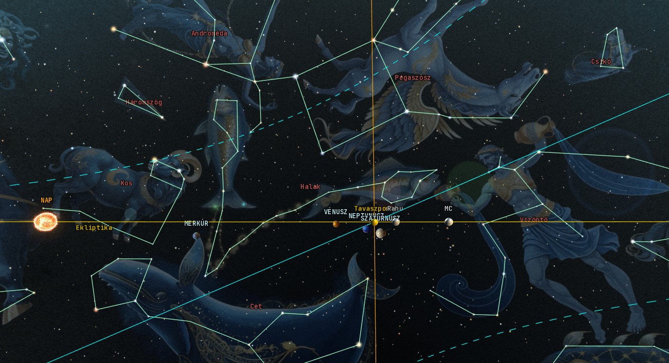 Fotó: AstroSky Asztrológiai rendszer