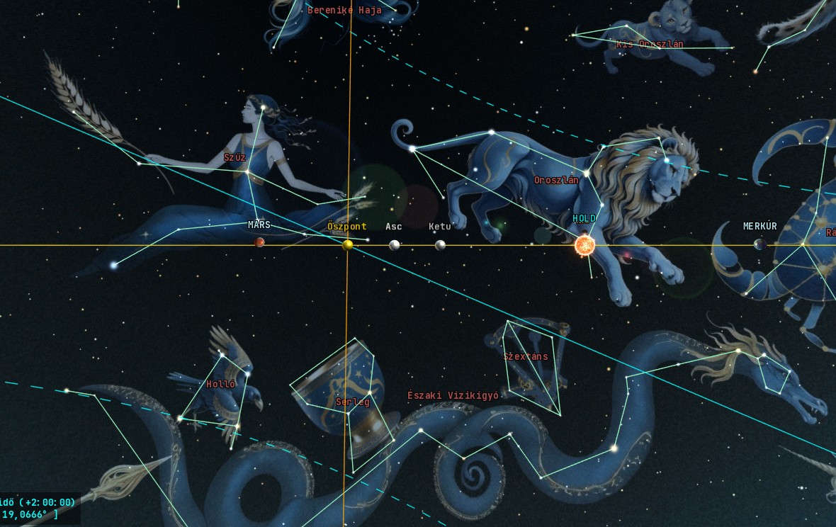 Fotó: AstroSky Asztrológiai rendszer