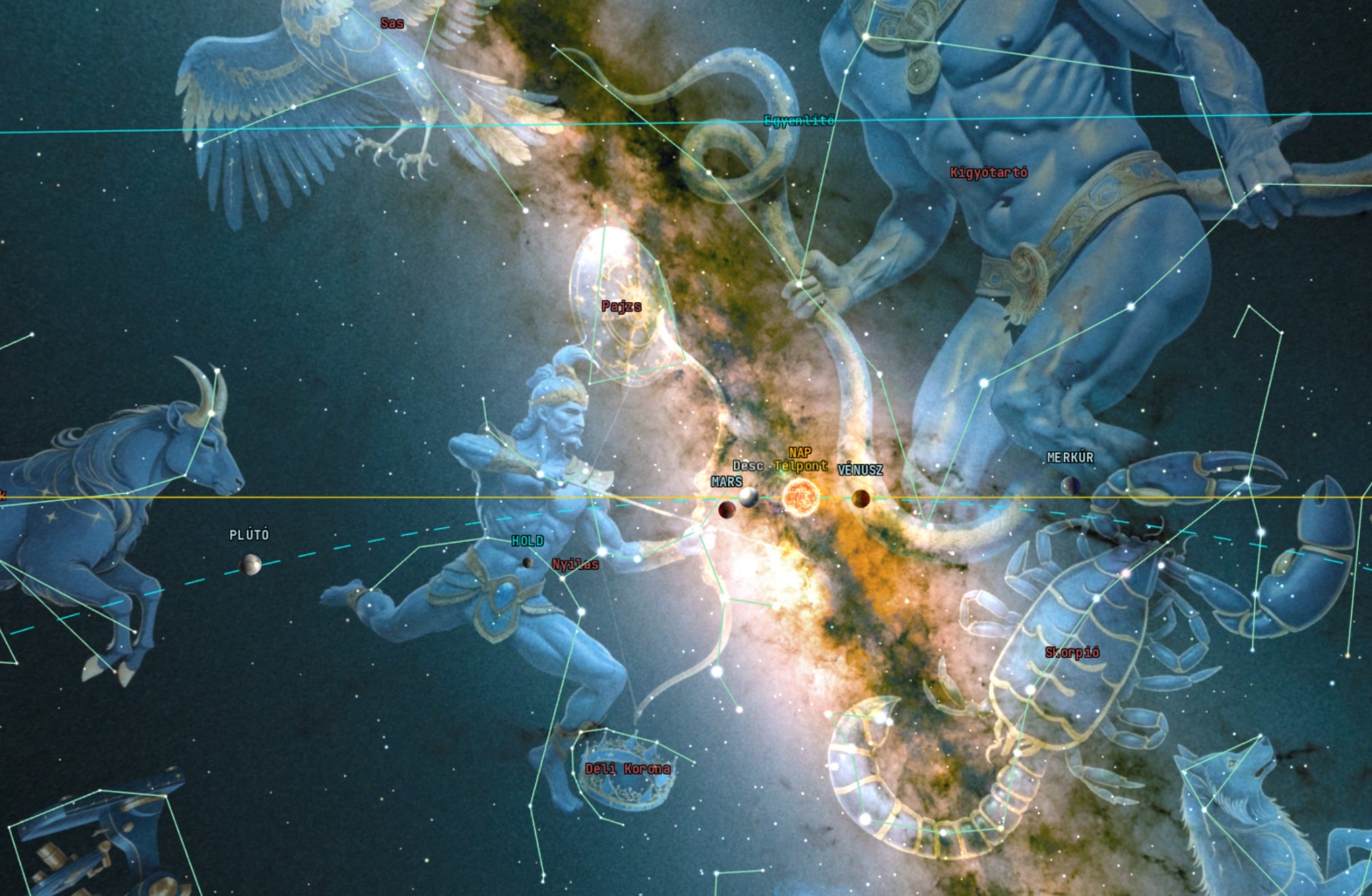 Fotó: AstroSky Asztrológiai rendszer