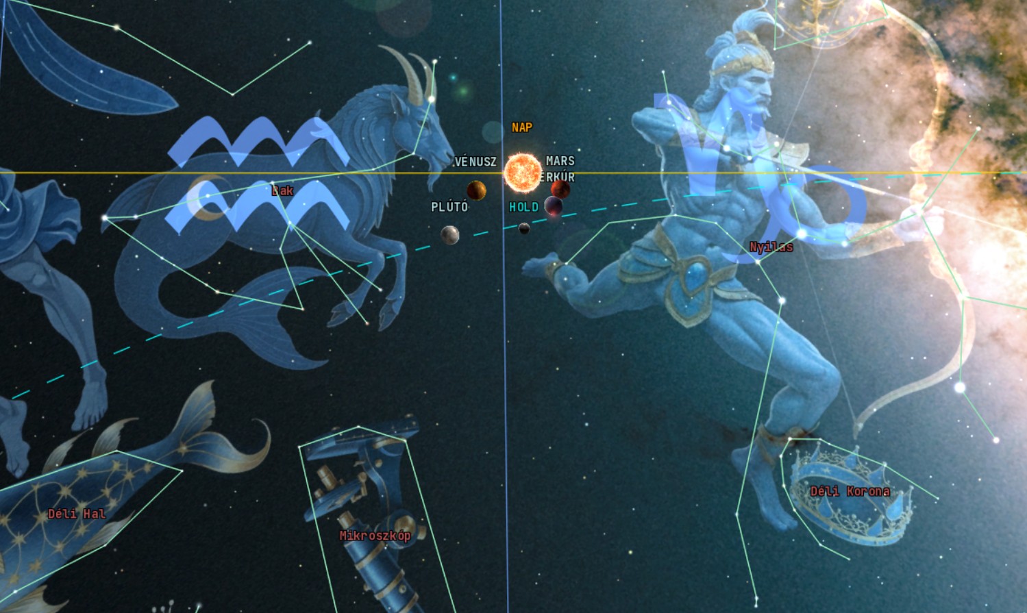 Fotó: AstroSky Asztrológiai rendszer
