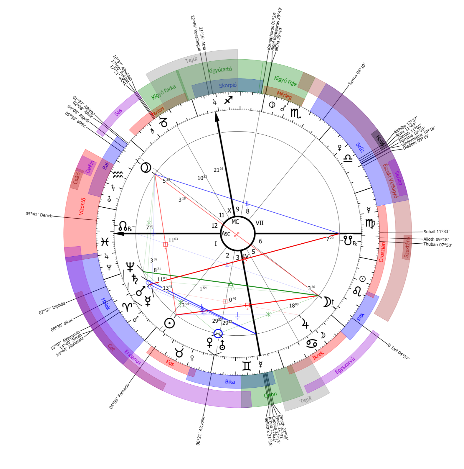 Kép: 2026.04.24. AstroSky Asztrológiai rendszer